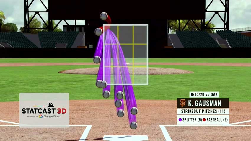MLB StatCast 3D K.Gausman pitching graphic